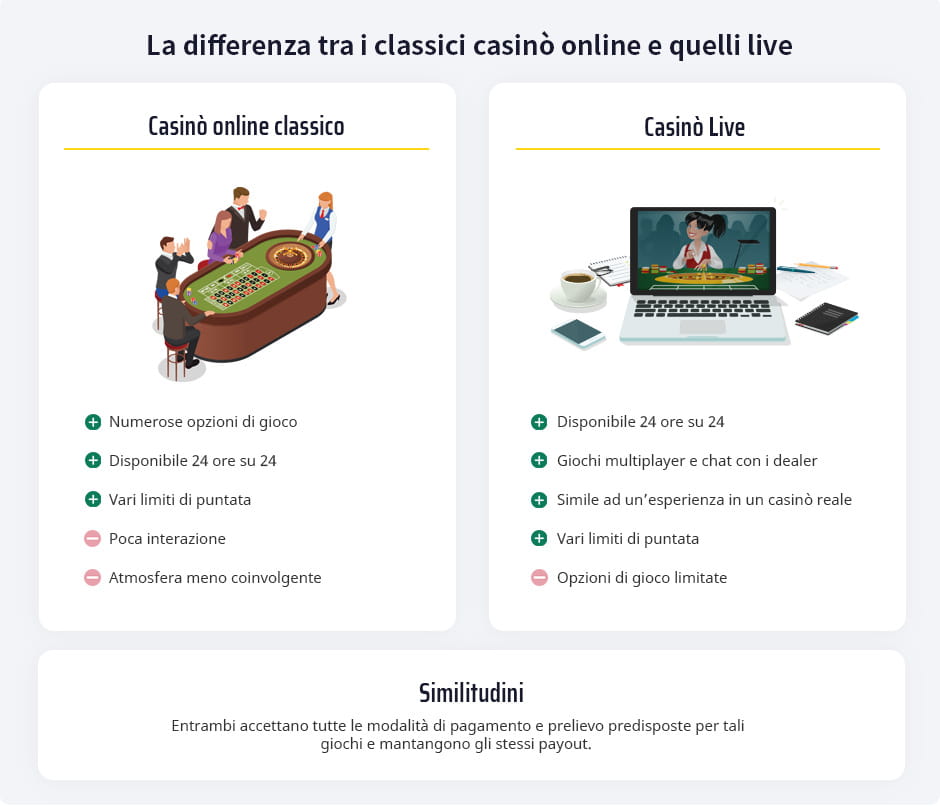 casino online